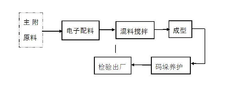 水泥磚生產線