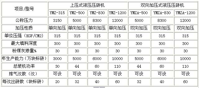 燒結磚機技術參數