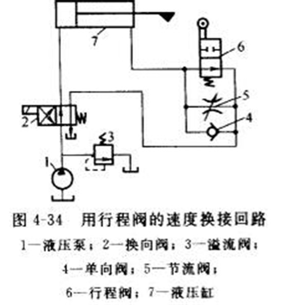 液壓機(jī)速度換接回路